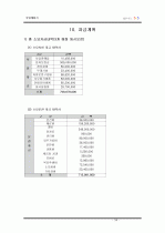 싱글제품 판매에 관한 사업계획서  34페이지