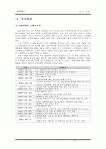 싱글제품 판매에 관한 사업계획서  36페이지