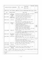 보육실습일지4주 12페이지