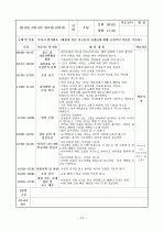 보육실습일지4주 14페이지