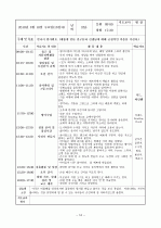 보육실습일지4주 16페이지