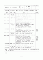 보육실습일지4주 17페이지