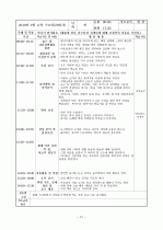 보육실습일지4주 21페이지