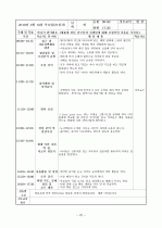 보육실습일지4주 22페이지