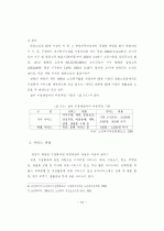 최종 논문-사회복지 10페이지