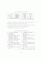 최종 논문-사회복지 15페이지