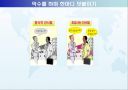 국제 비지니스 매너 19페이지