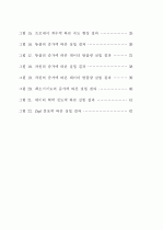 맵리듀스 프레임워크를 이용한 빙산 큐브의 상향식 계산 - 9페이지