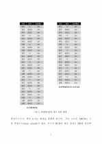 맵리듀스 프레임워크를 이용한 빙산 큐브의 상향식 계산 - 19페이지