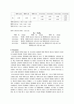 [일반화학실험] 크로마토그래피 6페이지