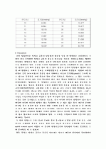 [일반화학실험] 탄산염의 분석 5페이지
