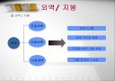 지열과 이중외피 28페이지