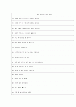 성인학습및상담 자신의장점100가지(내가쓴장점50가지,타인이쓴장점50가지) 2페이지