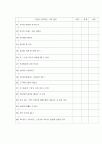 성인학습및상담 자신의장점100가지(내가쓴장점50가지,타인이쓴장점50가지) 4페이지