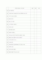 성인학습및상담 자신의장점100가지(내가쓴장점50가지,타인이쓴장점50가지) 6페이지