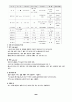 단열재 종류와 특성 13페이지