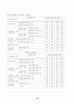 단열재 종류와 특성 40페이지