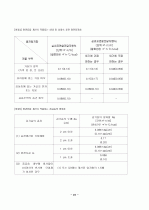 단열재 종류와 특성 43페이지