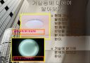 인공조명 종류 및 특성 36페이지