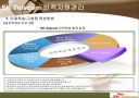 SK텔레콤인적자원관리 PPT자료 18페이지