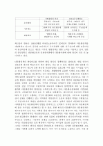 우리나라와 일본의 다문화 정책을 비교하여 조사 2페이지