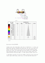 옴의법칙(Ohm's Law) 사전보고서 2페이지