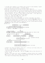 세계의 신화( 서양신화 동양신화 모두) 조사, 분석한 레포트 14페이지