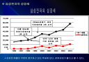 삼성전자 인적자원관리의 문제점과 해결방안 PPT자료 8페이지
