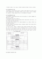 학급경영계획 조사, 연구 6페이지