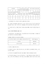 건축공사 표준시방서와 콘크리트 공사의 품질관리 및 품질검사 시험 45페이지