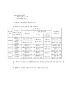 건축공사 표준시방서와 콘크리트 공사의 품질관리 및 품질검사 시험 54페이지