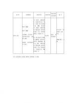 건축공사 표준시방서와 콘크리트 공사의 품질관리 및 품질검사 시험 61페이지