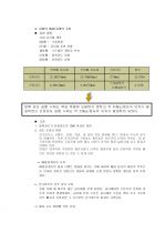 건축공사 표준시방서와 콘크리트 공사의 품질관리 및 품질검사 시험 79페이지