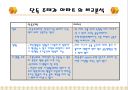 단독주택과 아파트의 차이 3페이지