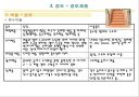 타일,돌, 점토,기와의 분류,종류 34페이지