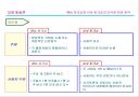 토크쇼의 도식성( “예능 토크쇼”와 “시사 토크쇼”의 도식성 비교 분석.) 5페이지