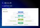 [LG전자]LG전자 인사관리의 문제점과 해결방안 PPT자료 4페이지