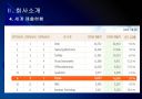 [하이닉스]하이닉스 경영전략의 문제점과 해결방안 PPT자료 7페이지