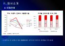 [도요타]도요타 인사관리의 문제점과 해결방안 PPT자료 7페이지