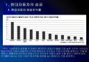 [현대차]현대자동차 성공요인 분석 PPT자료 3페이지