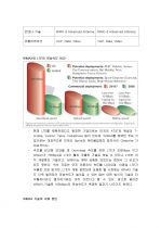 WIMAX 기술의 쇠퇴 원인과 향후 발전과제 (LTE기술과 비교) 3페이지