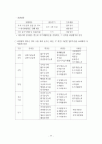 [조직행동론] 대한전선의 인사 및 조직 분석 17페이지