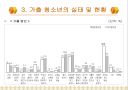 가출청소년문제의개선및예방 11페이지