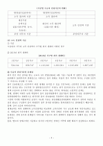 국민기초생활보장제도의현황조사와문제점및개선안 3페이지