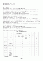 우리나라 전통육아 사상 6페이지