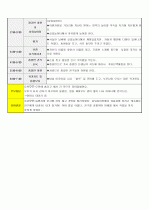 보육일지/보육실습일지-2010년 5월 28일 3페이지