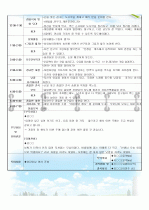 보육일지/보육실습일지(2009년 5월) 7페이지