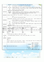 보육일지/보육실습일지(2009년 5월) 14페이지