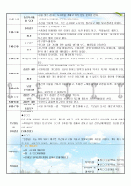보육일지/보육실습일지(2009년 5월) 34페이지