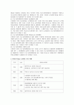 타임오프(time off)제도 3페이지